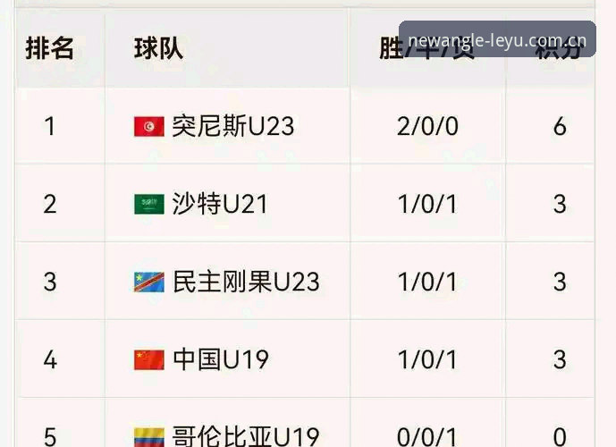 U19国足土伦杯出局复盘教程——在乐鱼官方2025最新版下载追溯比赛细节